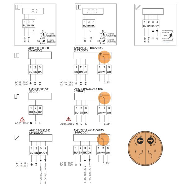 AVTQ Złączki zaciskowe (4szt)